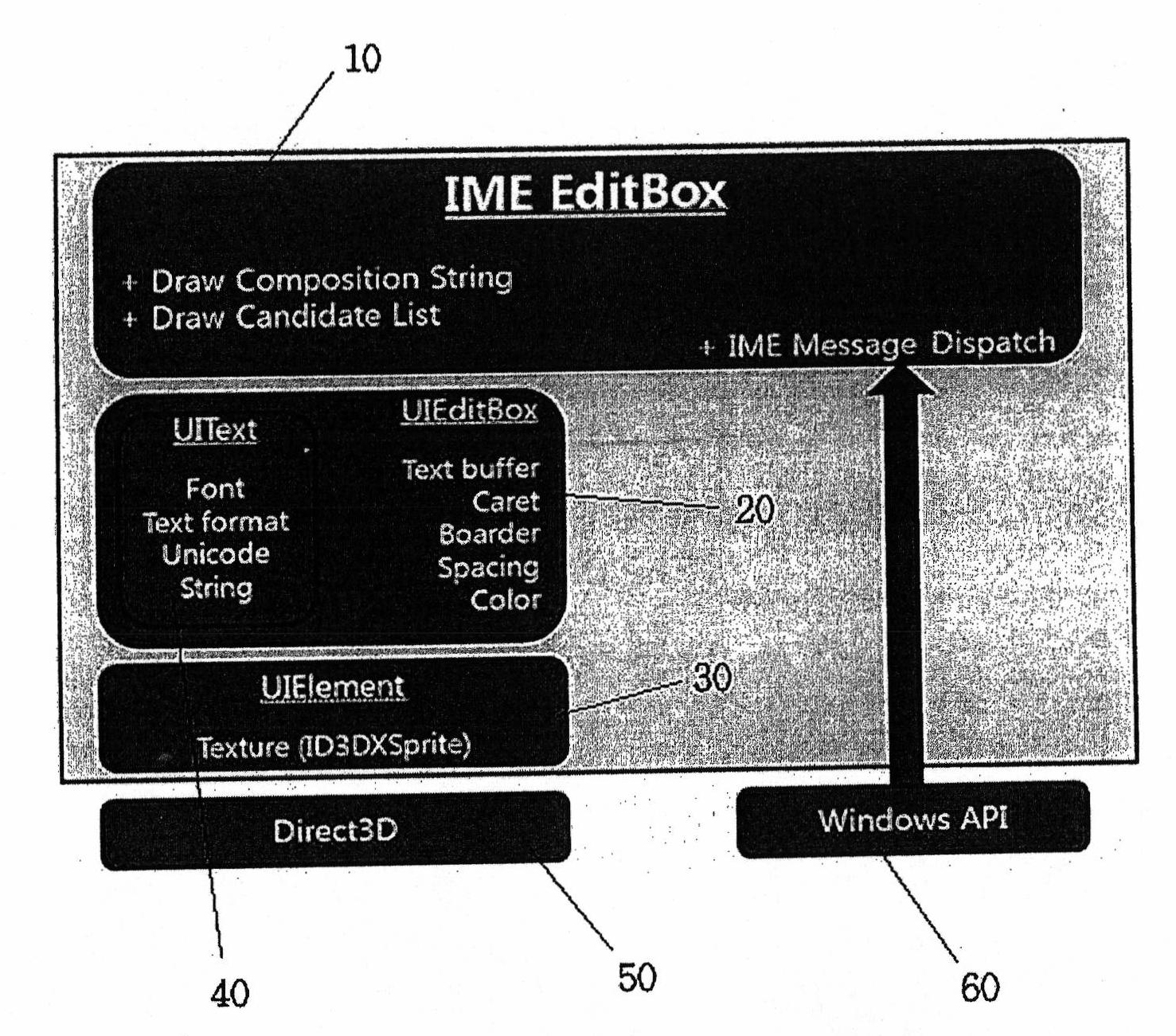 User interface software development kit for input method editor
