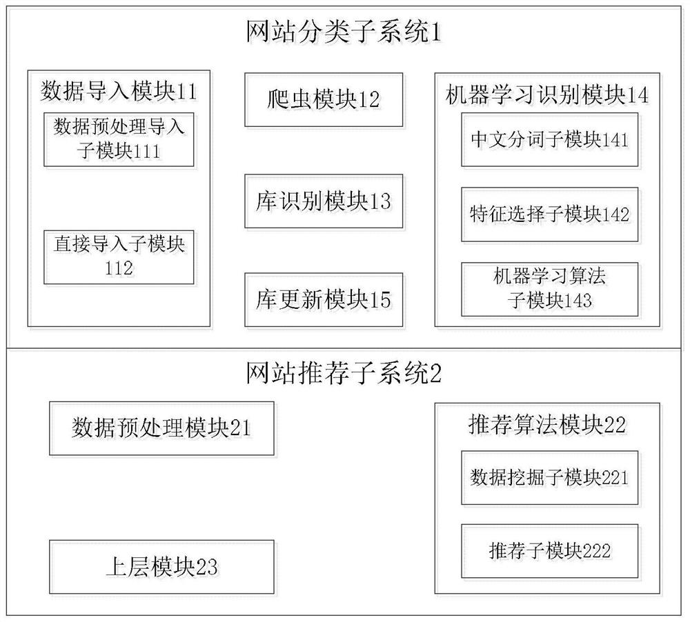 Big data center processing system based on cloud server