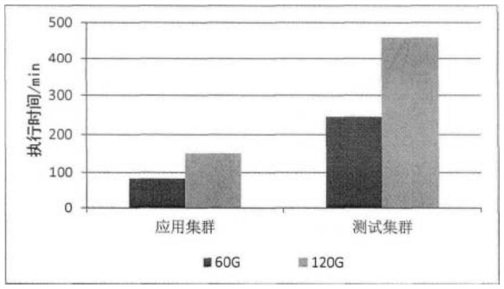 Big data center processing system based on cloud server