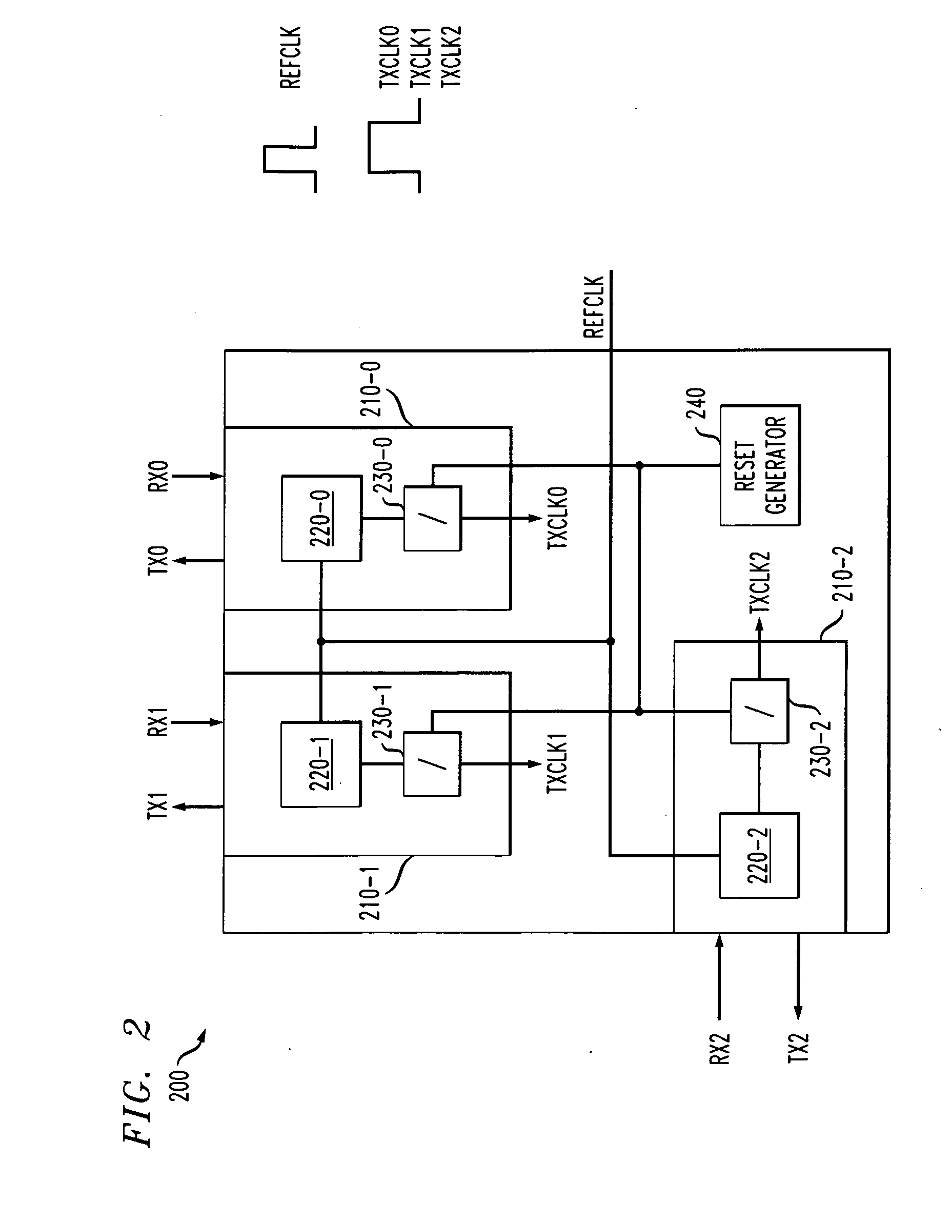 Method and apparatus for automatic rate identification and channel synchronization in a master-slave setting for high data throughput applications