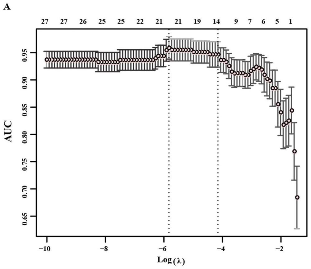 A group of gene signatures and applications for predicting the sensitivity of neoadjuvant chemotherapy in breast cancer