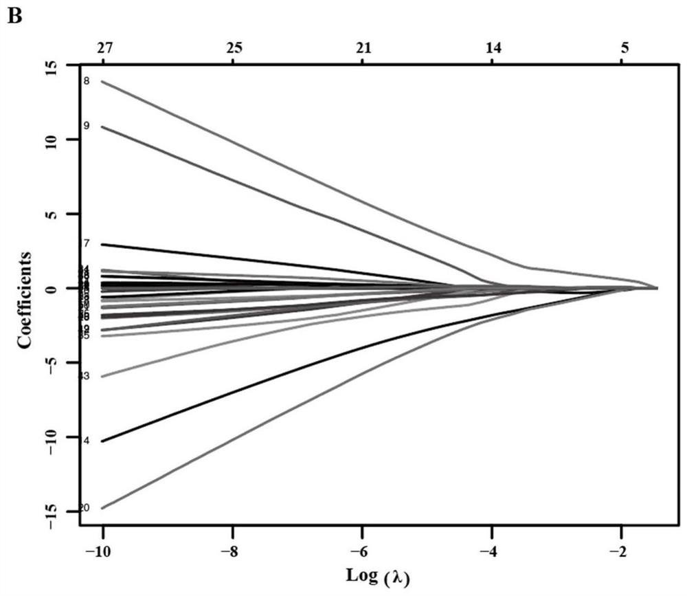 A group of gene signatures and applications for predicting the sensitivity of neoadjuvant chemotherapy in breast cancer