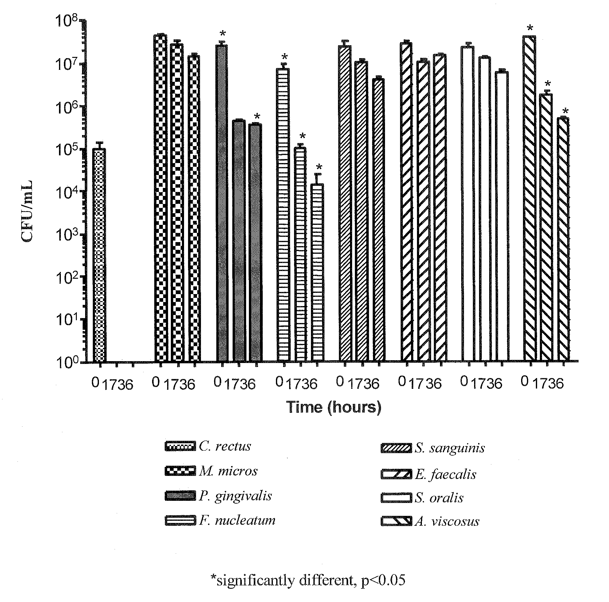 Composition and Method for the Prevention of Oral Disease