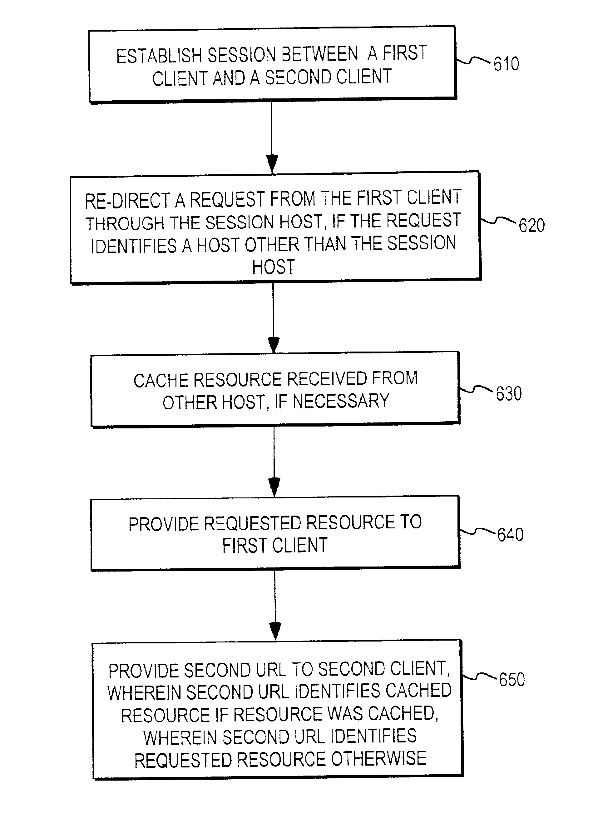 Methods and apparatus for enabling dynamic resource collaboration
