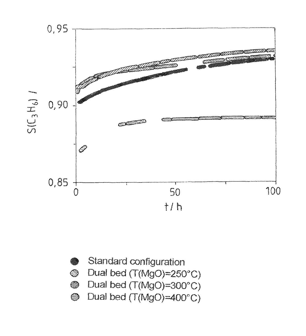 Process for olefin production by metathesis and reactor system therefor