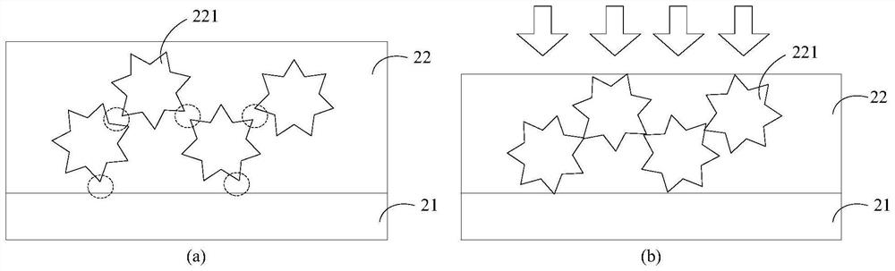 Flexible circuit board processing method, device and equipment