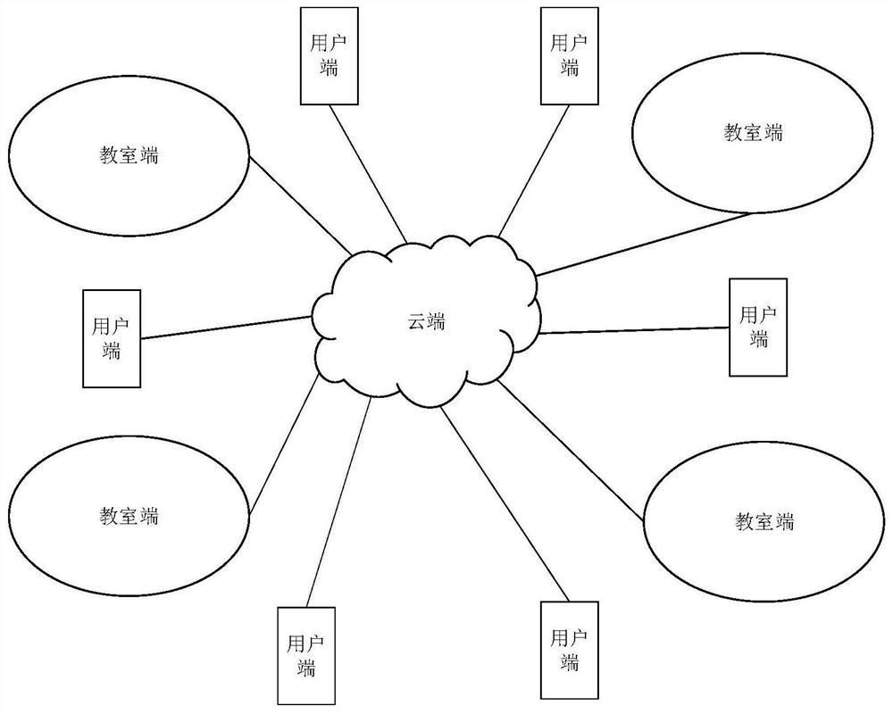 A smart teaching system