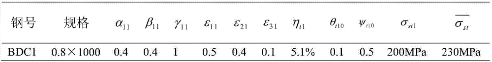 Comprehensive optimization method of gap and overlap during strip shearing