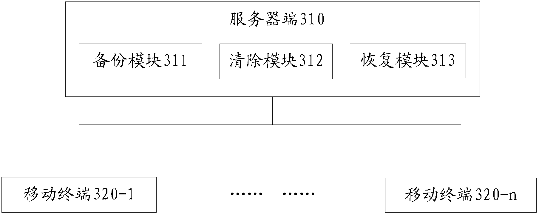 Method and system for managing mobile terminal