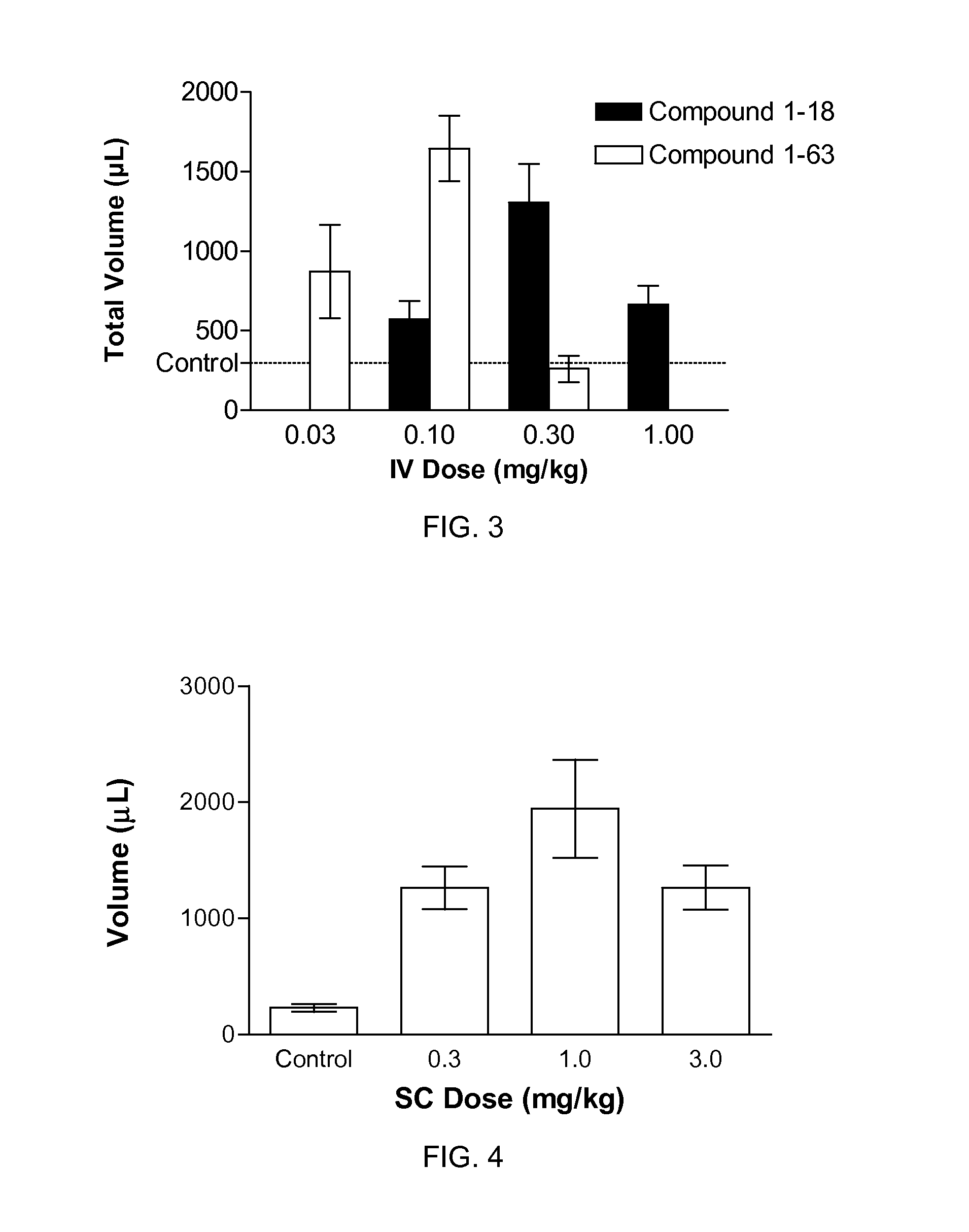 Cyclic natriuretic peptide constructs