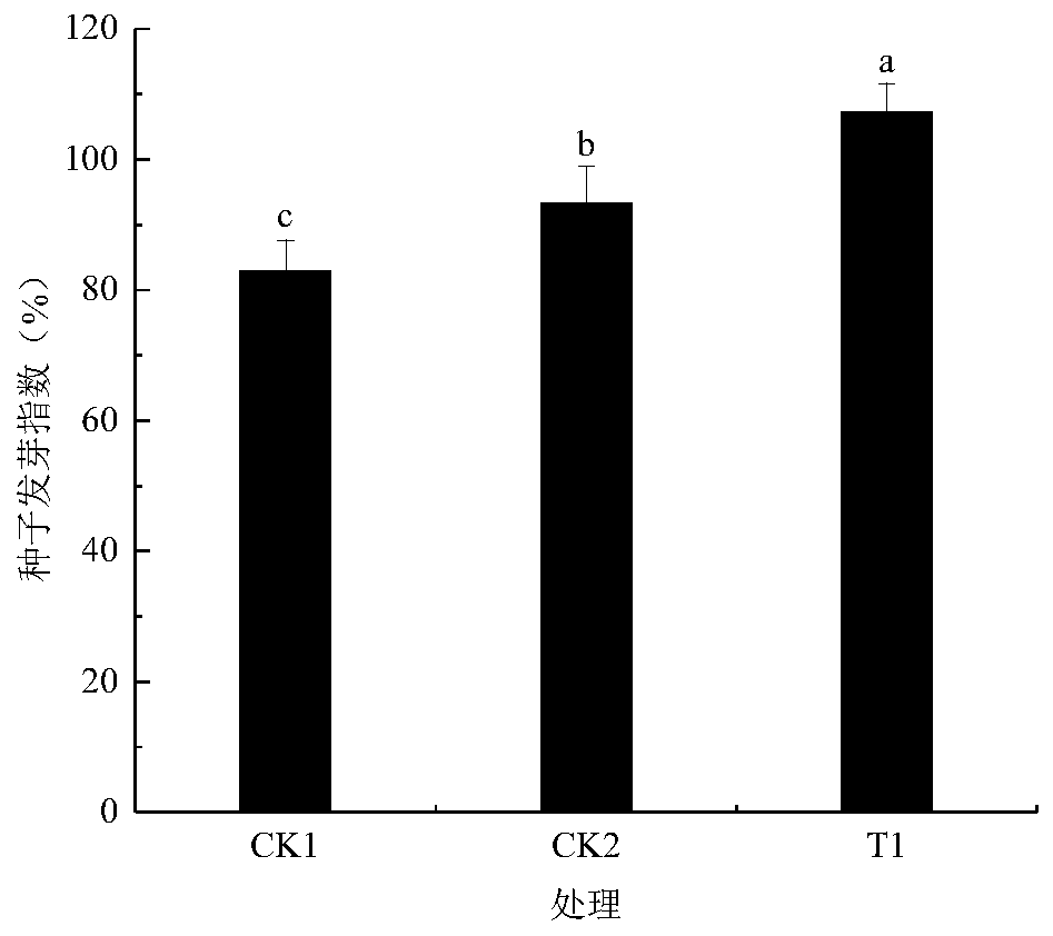 Organic fertilizer and preparation method thereof