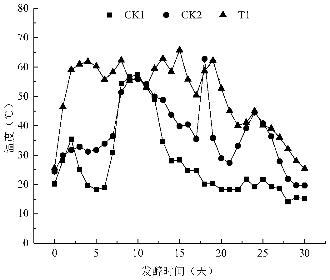 Organic fertilizer and preparation method thereof