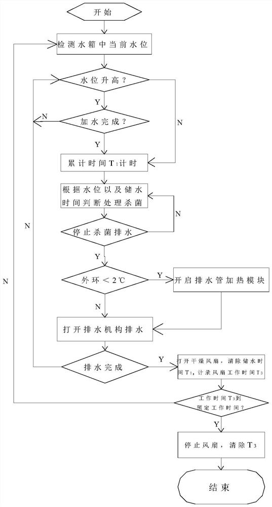 Air conditioner control method and non-volatile storage medium