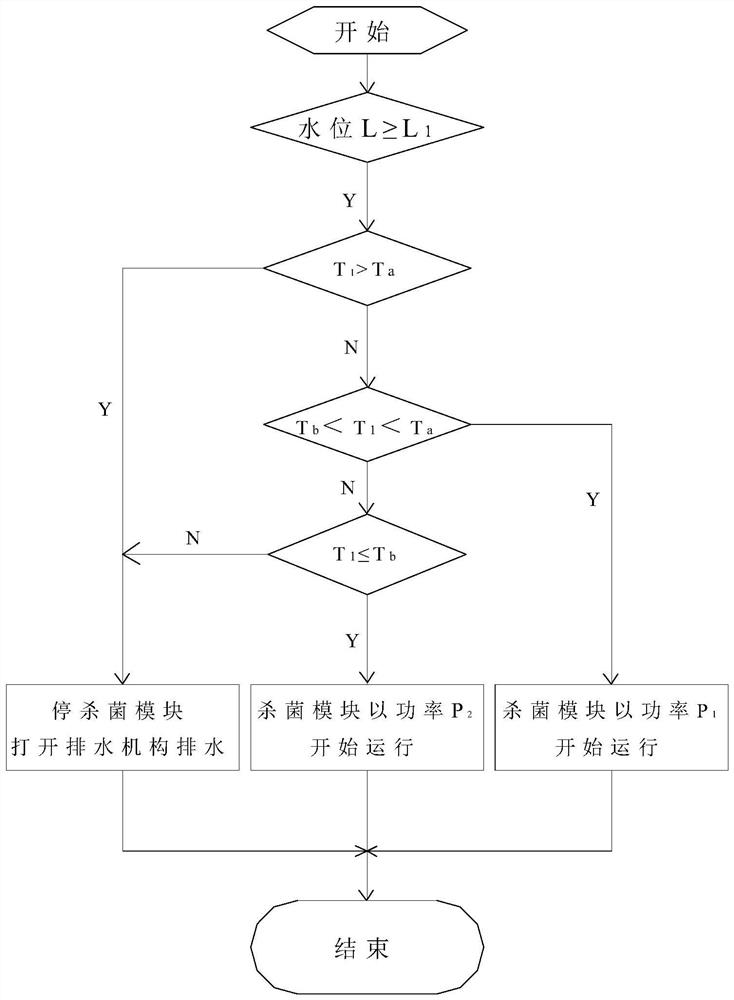 Air conditioner control method and non-volatile storage medium