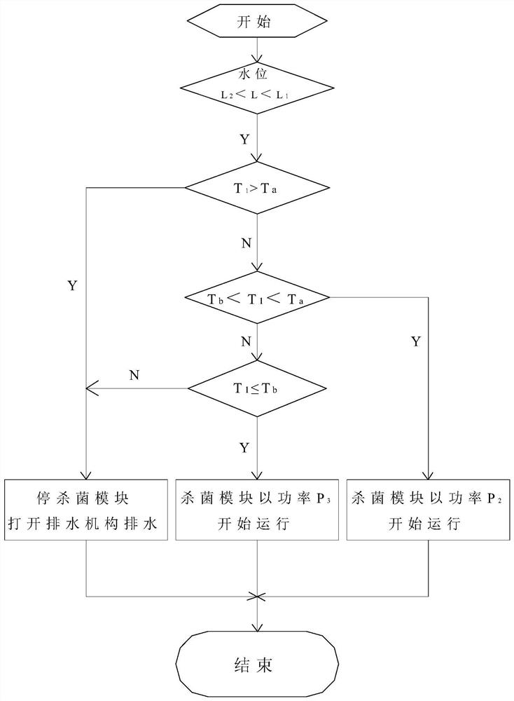 Air conditioner control method and non-volatile storage medium