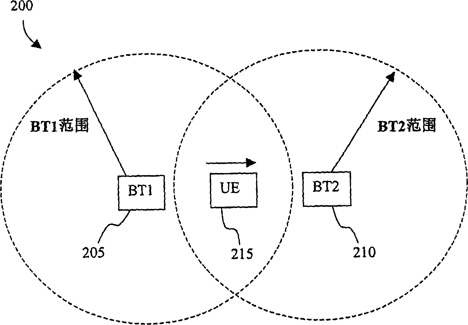 Method and system for synchronizing up-link