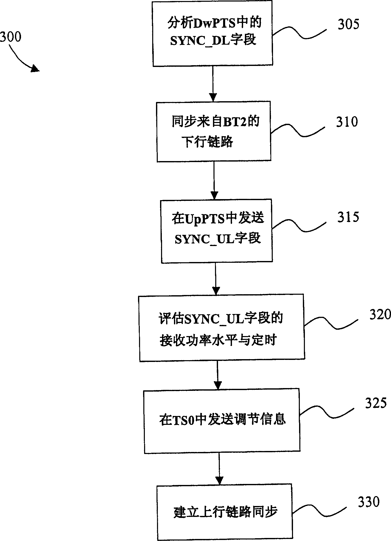 Method and system for synchronizing up-link