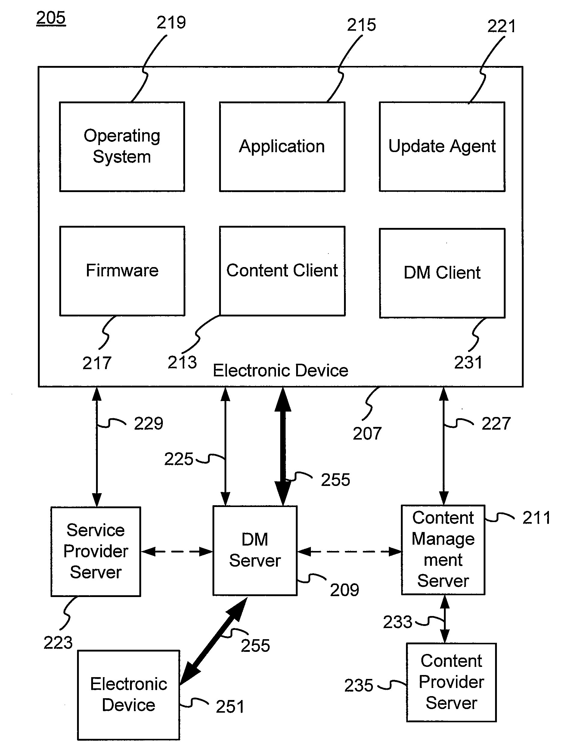 Device Management System For Mobile Devices That Supports Multiple-Point Transport