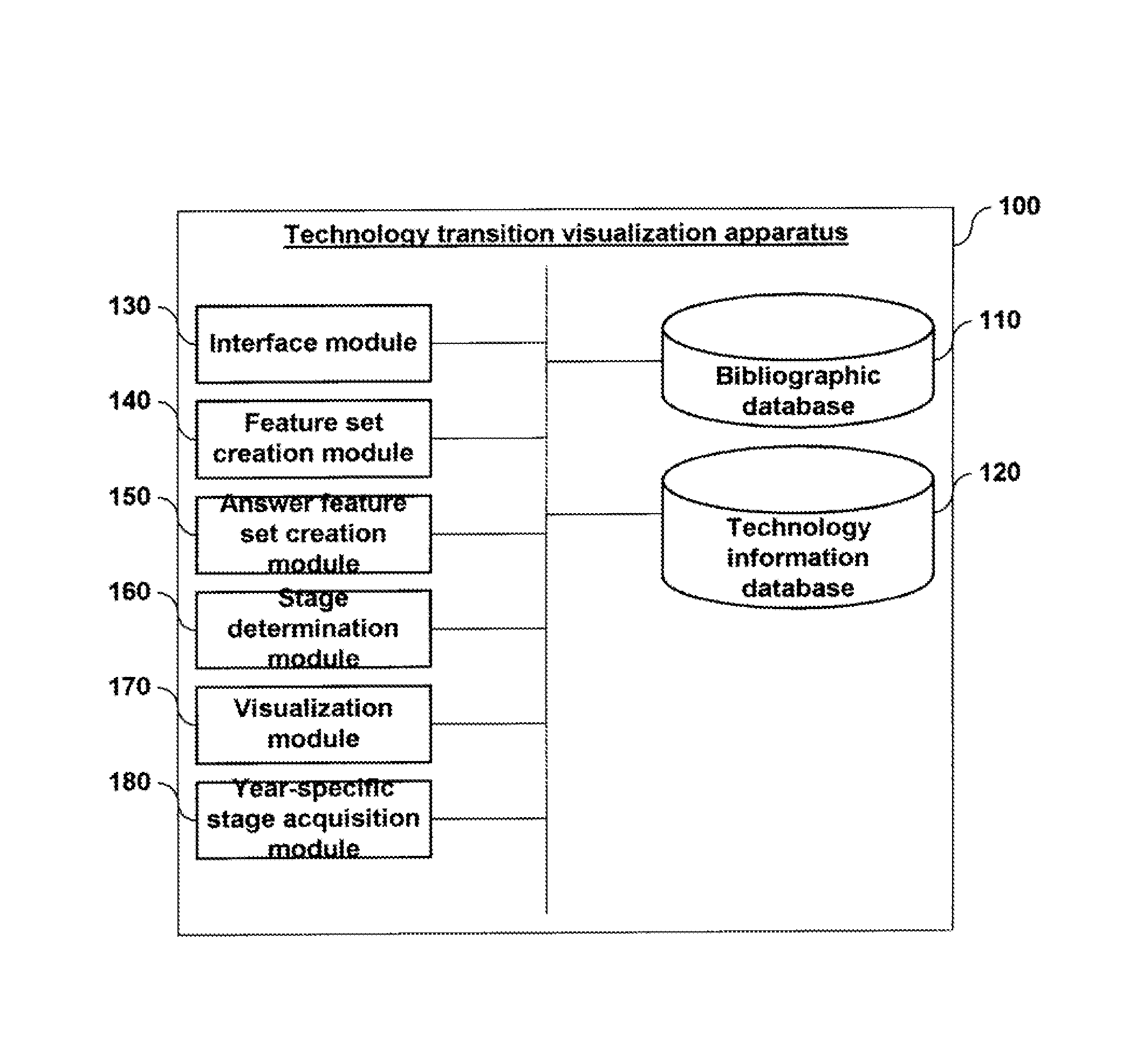 Apparatus and method for visualizing technology change