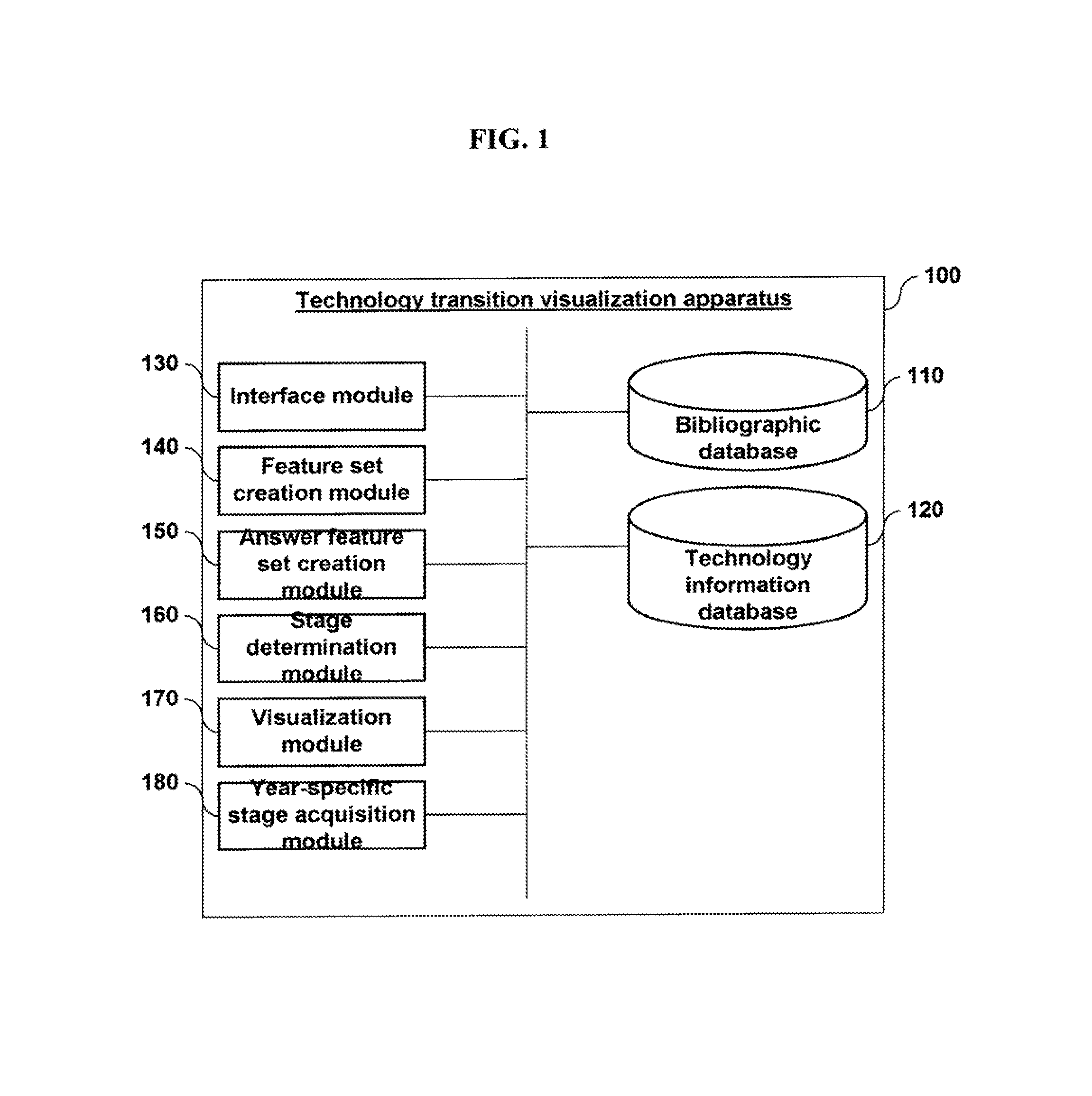 Apparatus and method for visualizing technology change