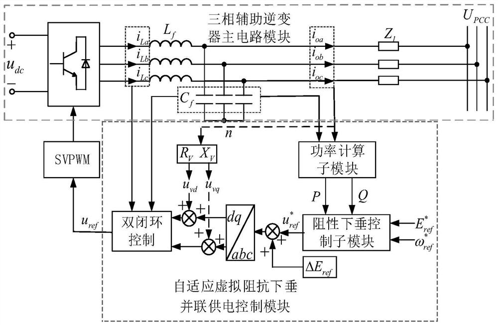 Droop parallel power supply control method for train auxiliary inverter system