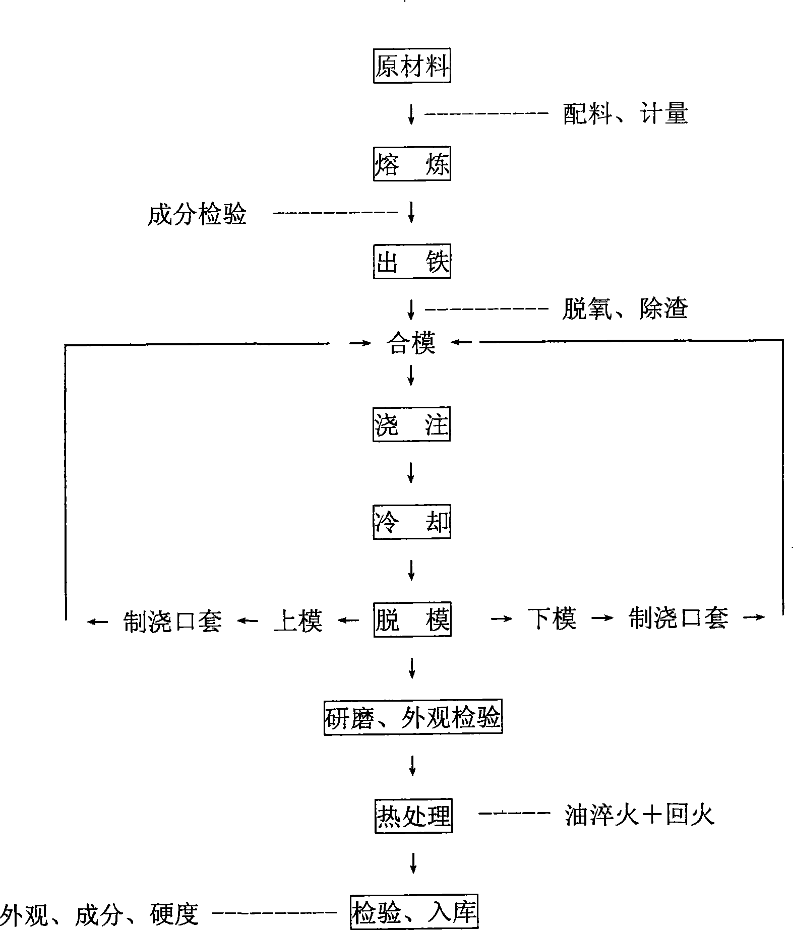 High abrasion proof re-synthesizing cast iron grinding ball and production method thereof
