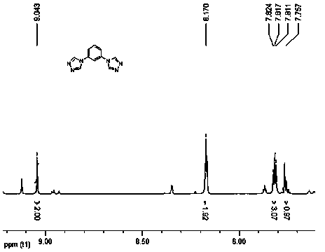 Preparation method and application of m-phenyl-4-substituted-bitriazole compound