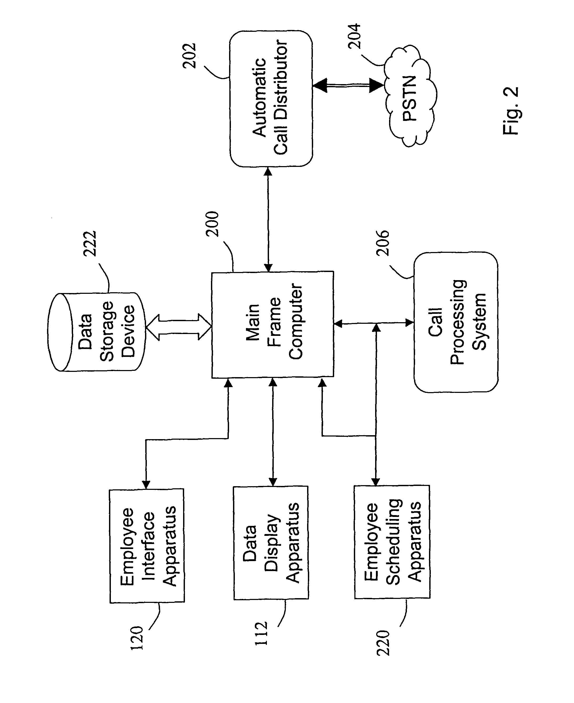 Employee scheduling and schedule modification method and apparatus