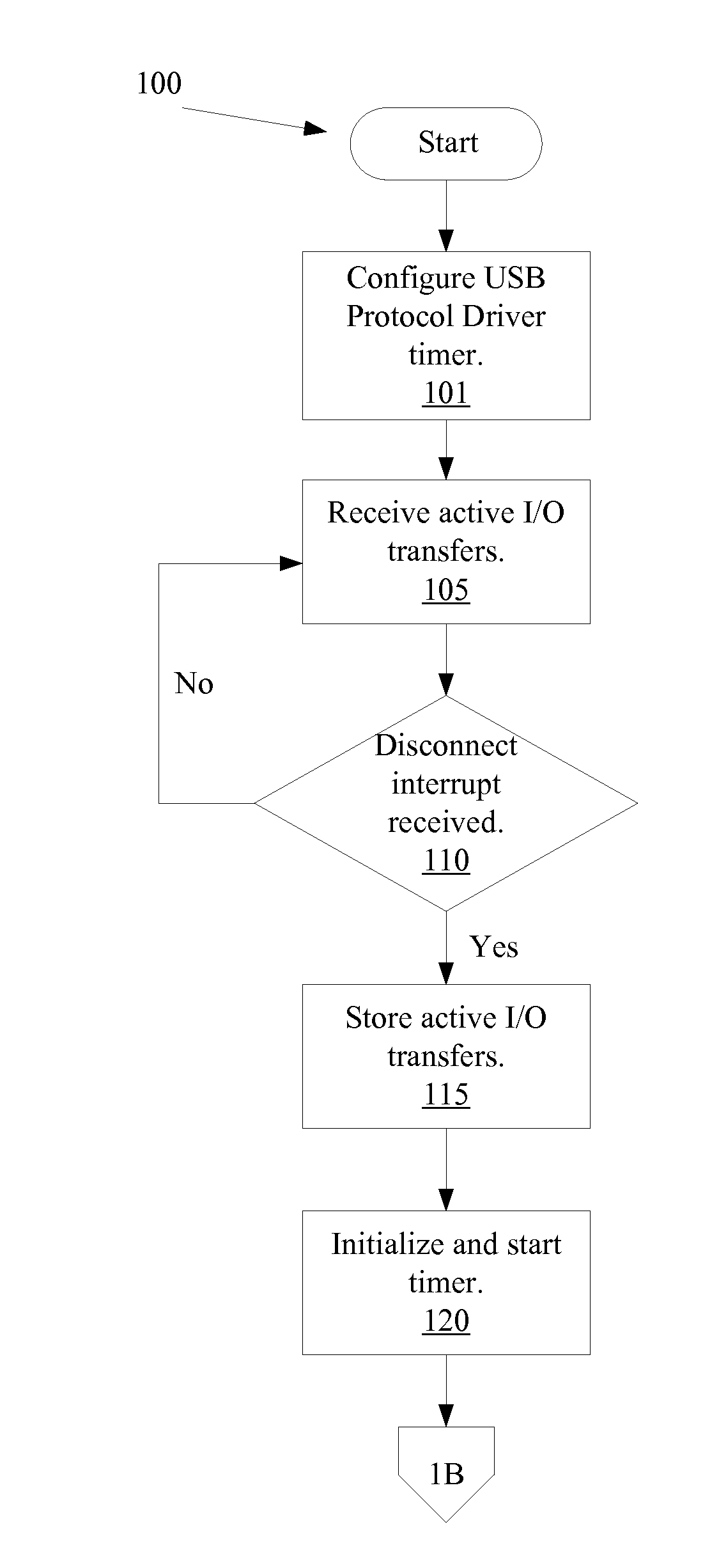 Continuously transferring data using a USB mass storage device