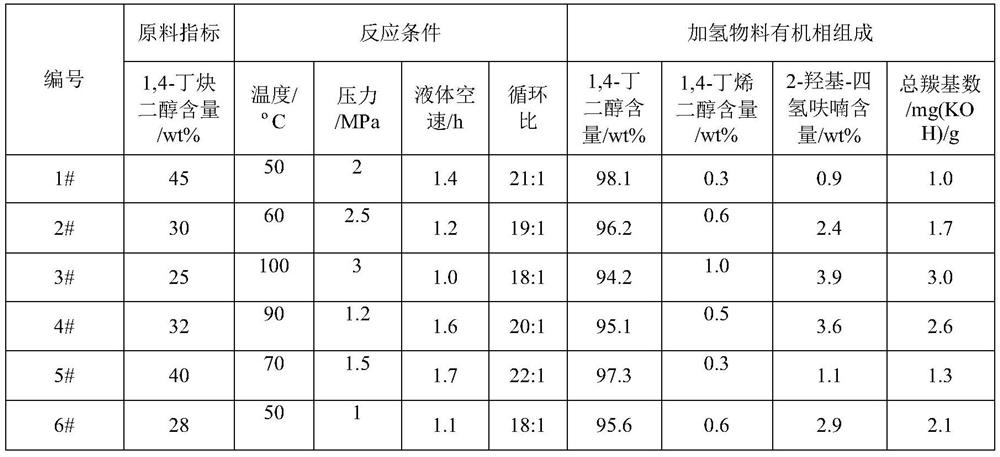 A kind of nickel-phyllosilicate structure catalyst and preparation method thereof