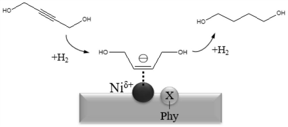 A kind of nickel-phyllosilicate structure catalyst and preparation method thereof