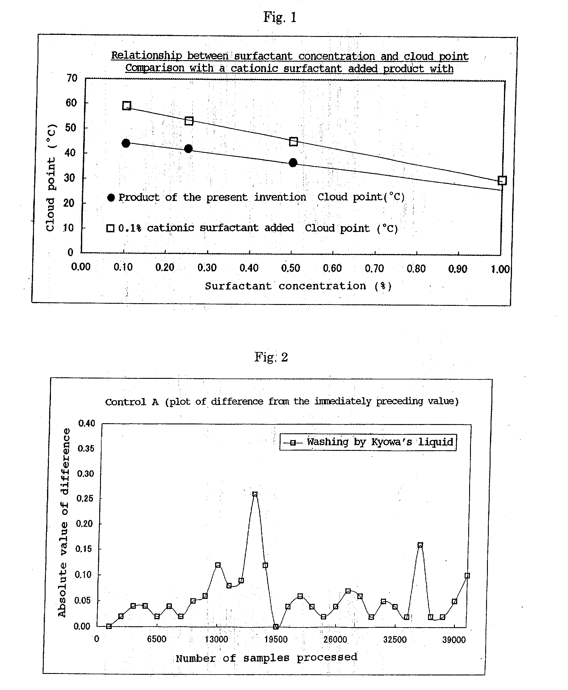 Alkaline washing liquid for automated clinical analyzer