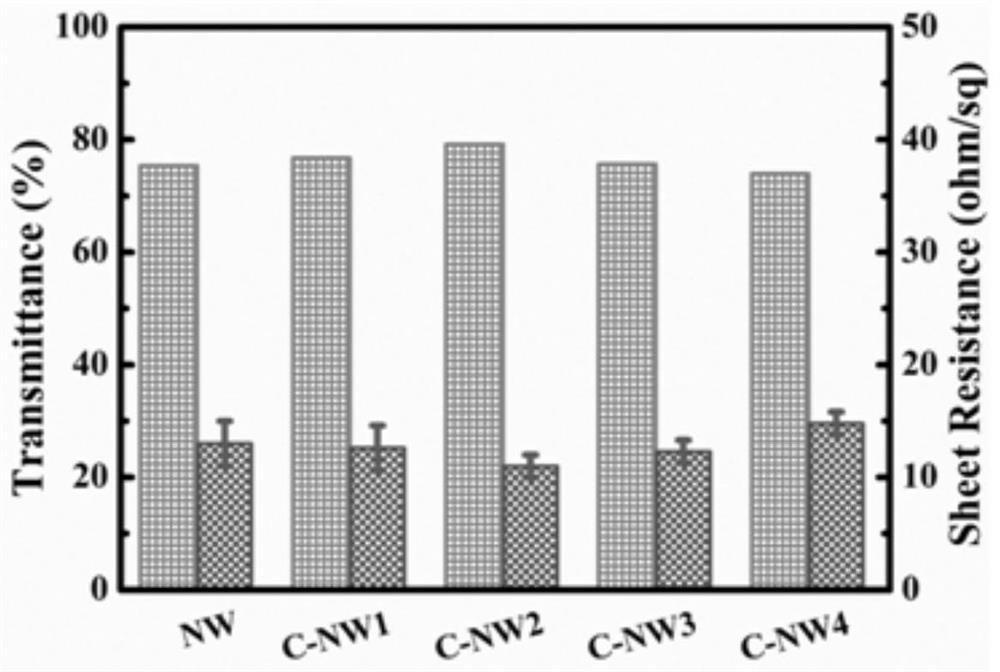 Electroluminescent devices based on nanocellulose-silver nanowires and their applications