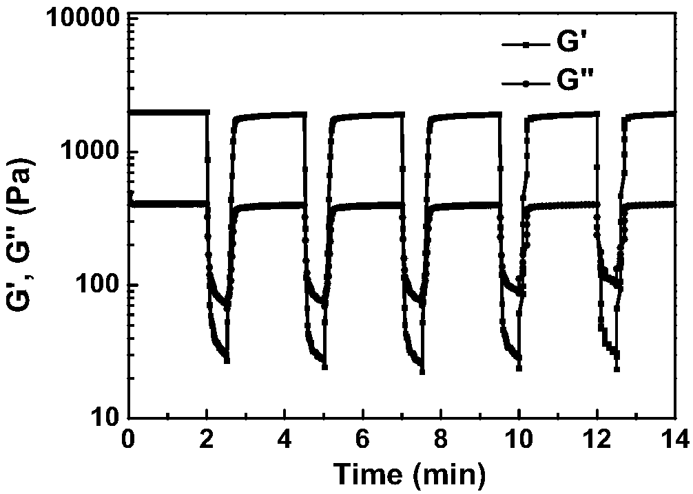 Polymer hydrogel based on cross-linking of two-dimensional titanium carbide layered compound and preparation method and application of polymer hydrogel
