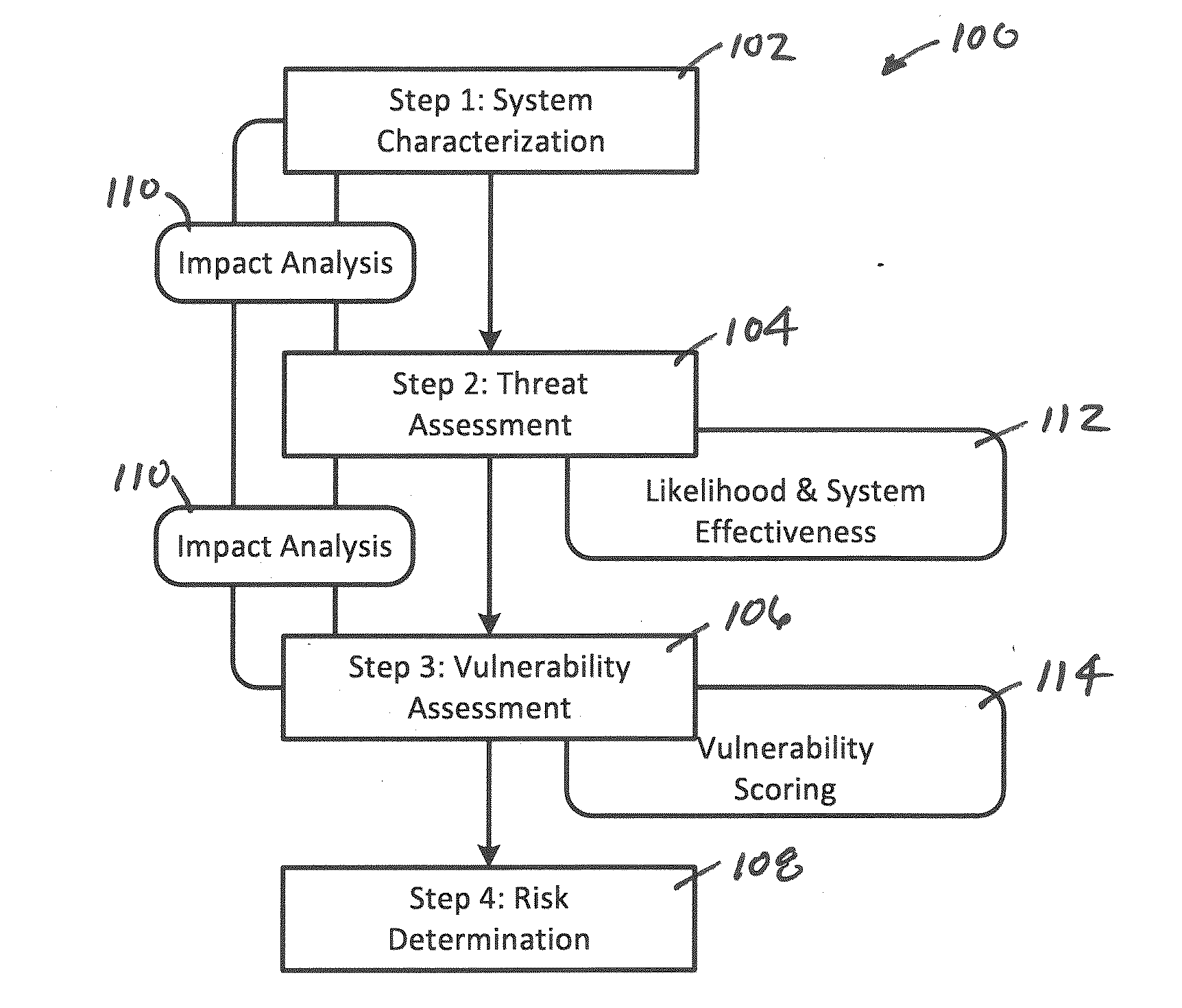 System, Method and Apparatus for Assessing a Risk of One or More Assets Within an Operational Technology Infrastructure