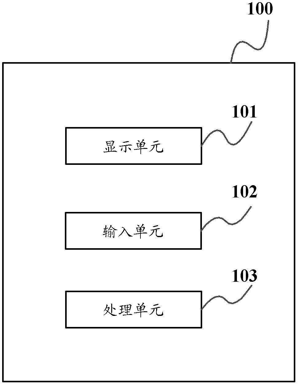 Display method and electronic equipment