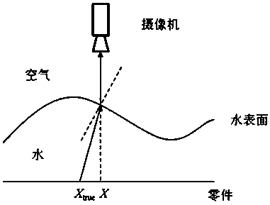 An on-line measurement method for underwater installation of a jacket based on image restoration