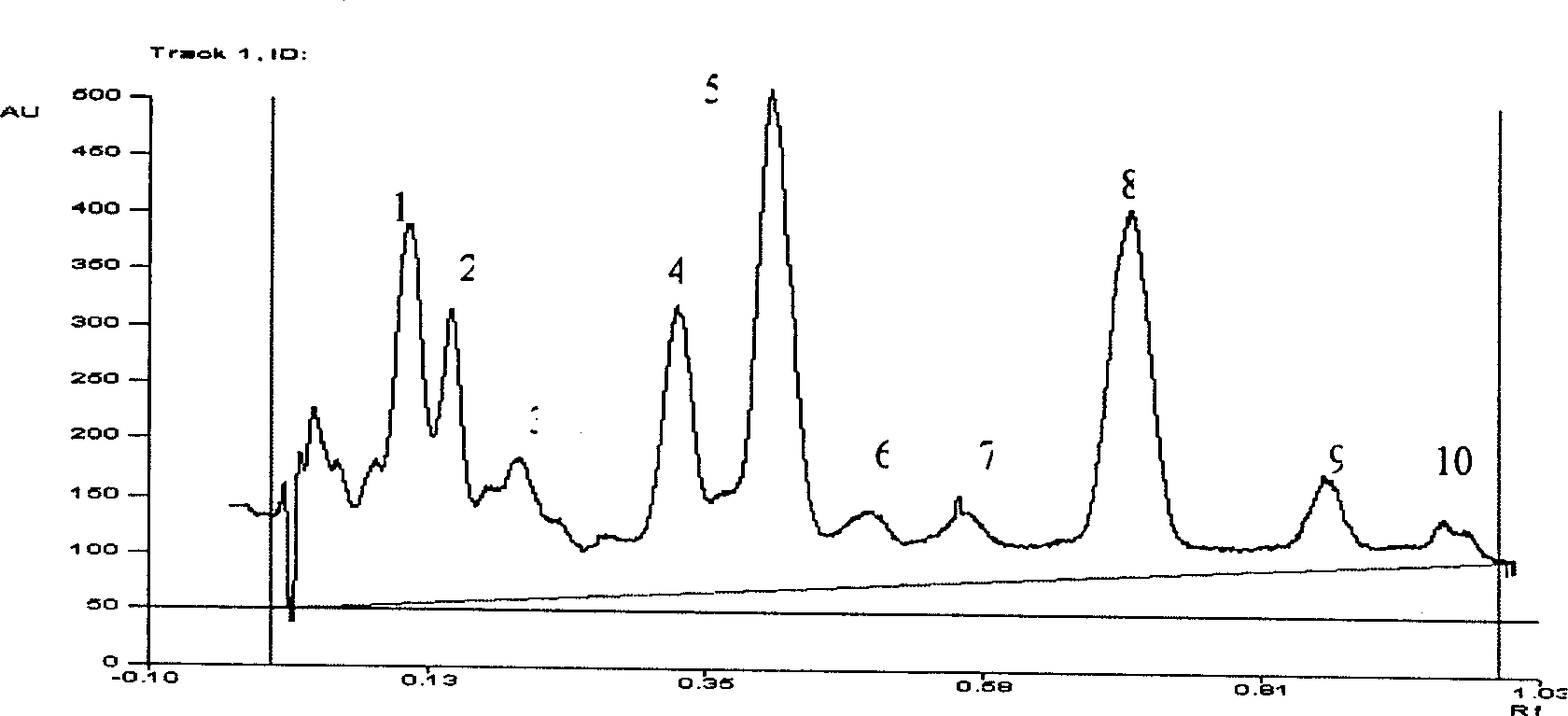 Method for constituting finger-print pyrogram of white atracty lodes and its standard finger-print pyrogram