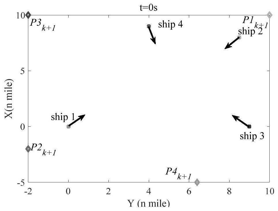 Model prediction control method for real-time automatic collision avoidance of multiple ships