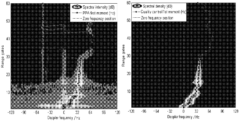 Wind profile radar echo spectrum reconfiguration method based on fuzzy logic recognition