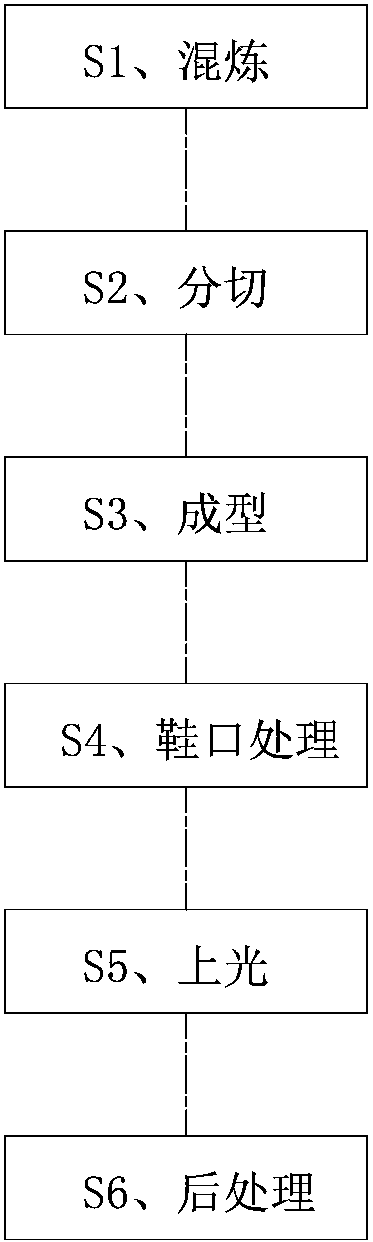 Fireproof rubber shoes and production process thereof