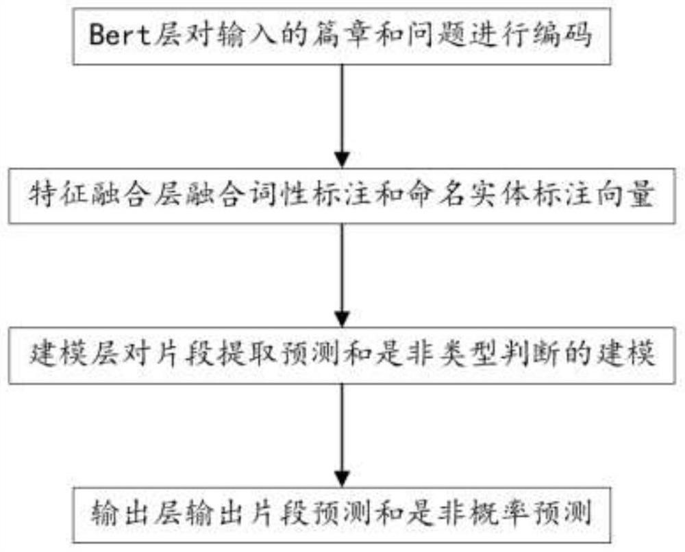 Legal instrument reading model and construction method