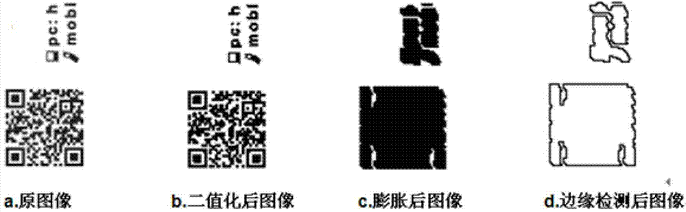 Batch scanning method of two-dimensional codes, and scanning equipment