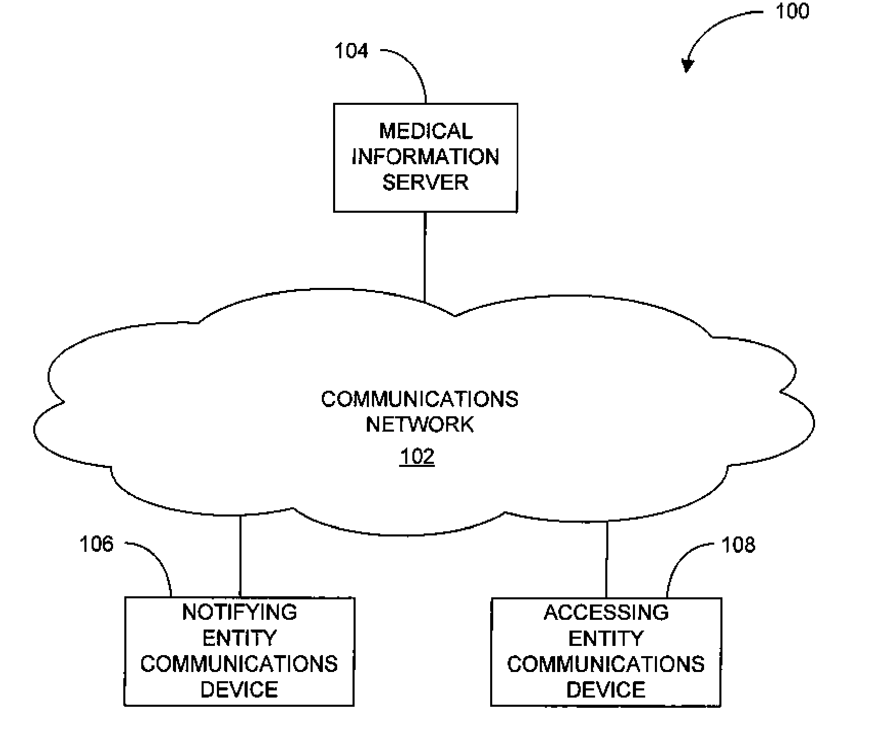 System and method of notifying designated entities of access to personal medical records