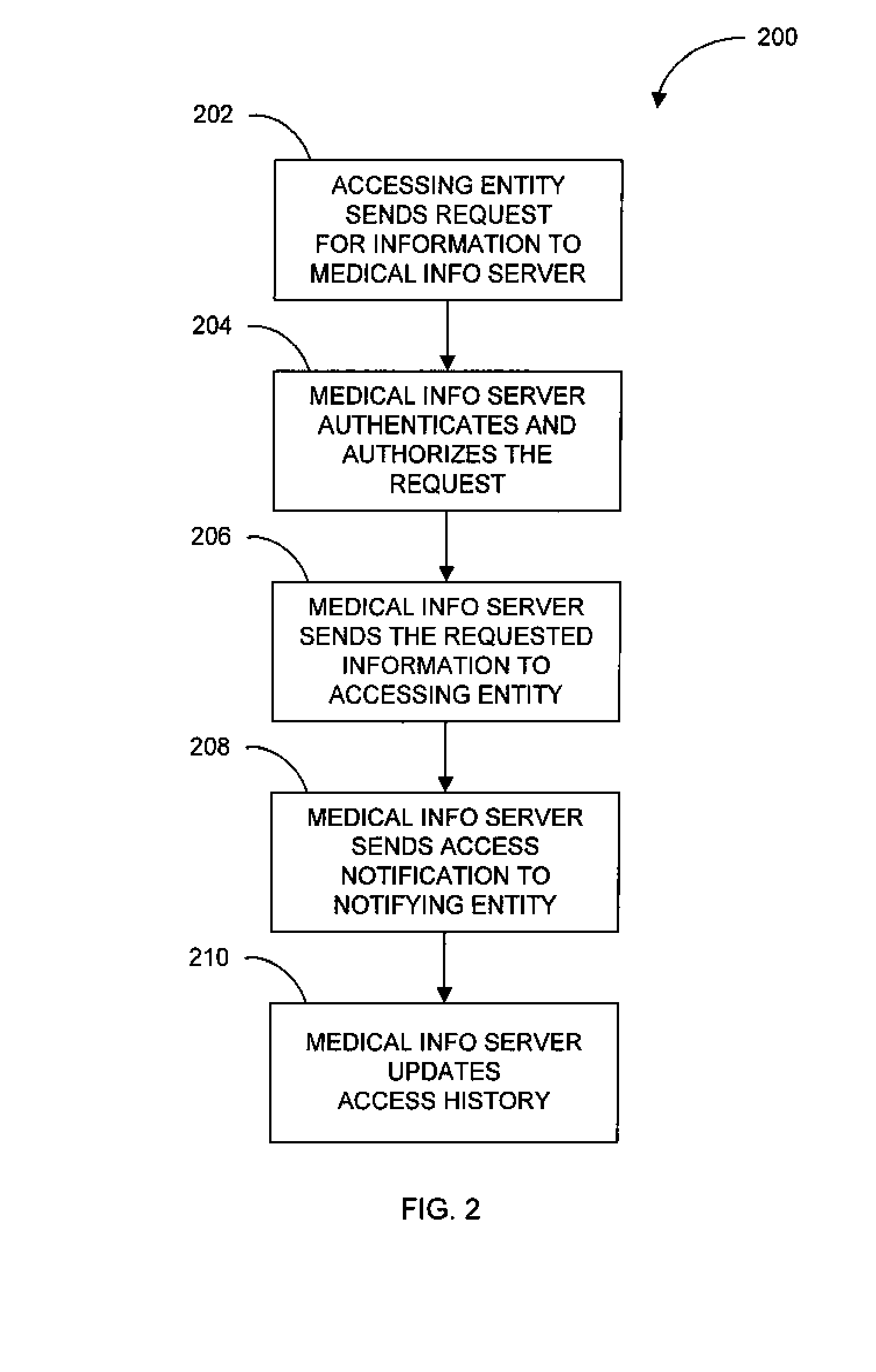 System and method of notifying designated entities of access to personal medical records