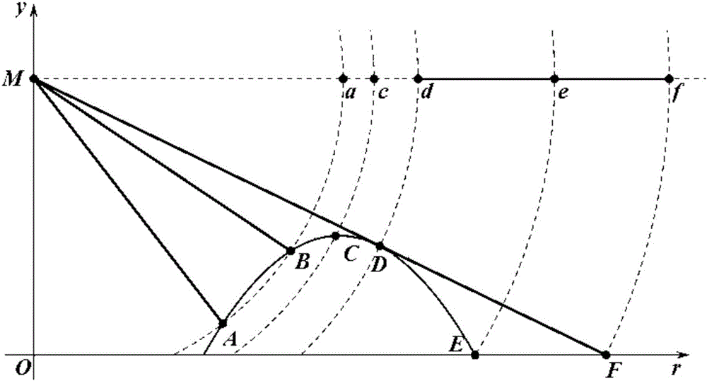 Height reconstruction method of synthetic aperture radar image