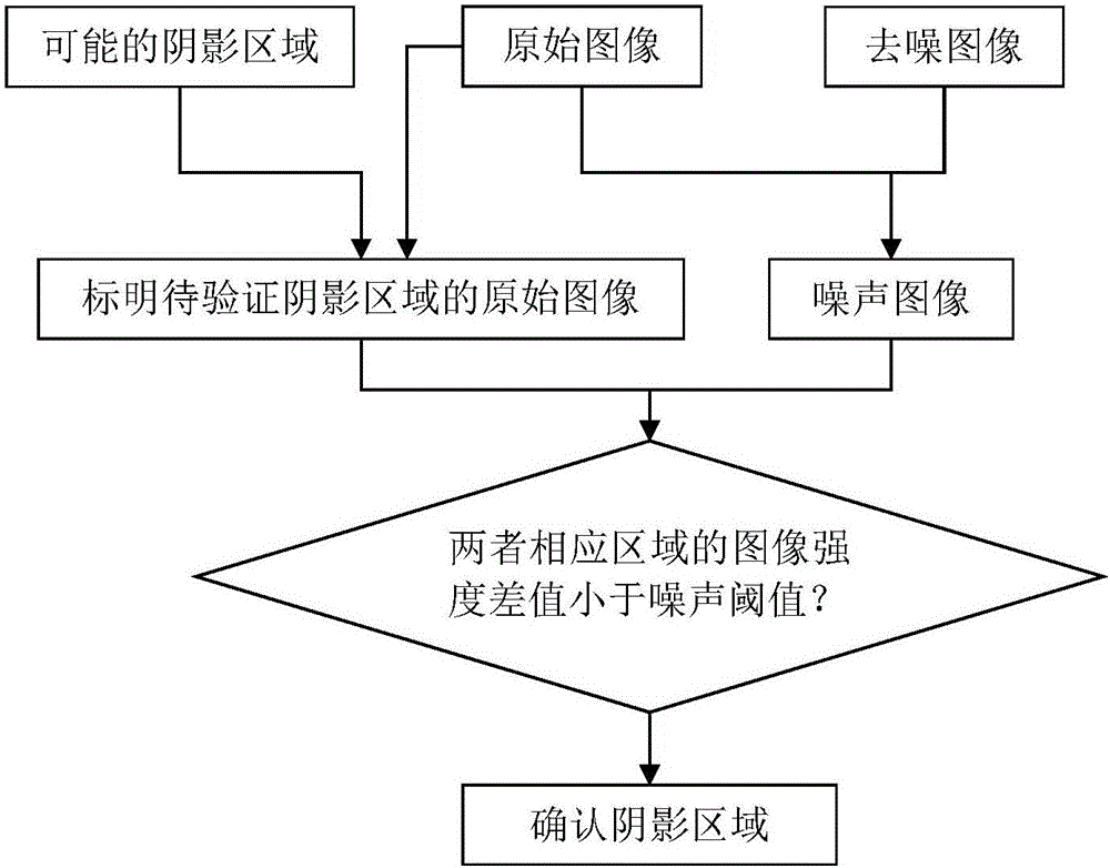 Height reconstruction method of synthetic aperture radar image