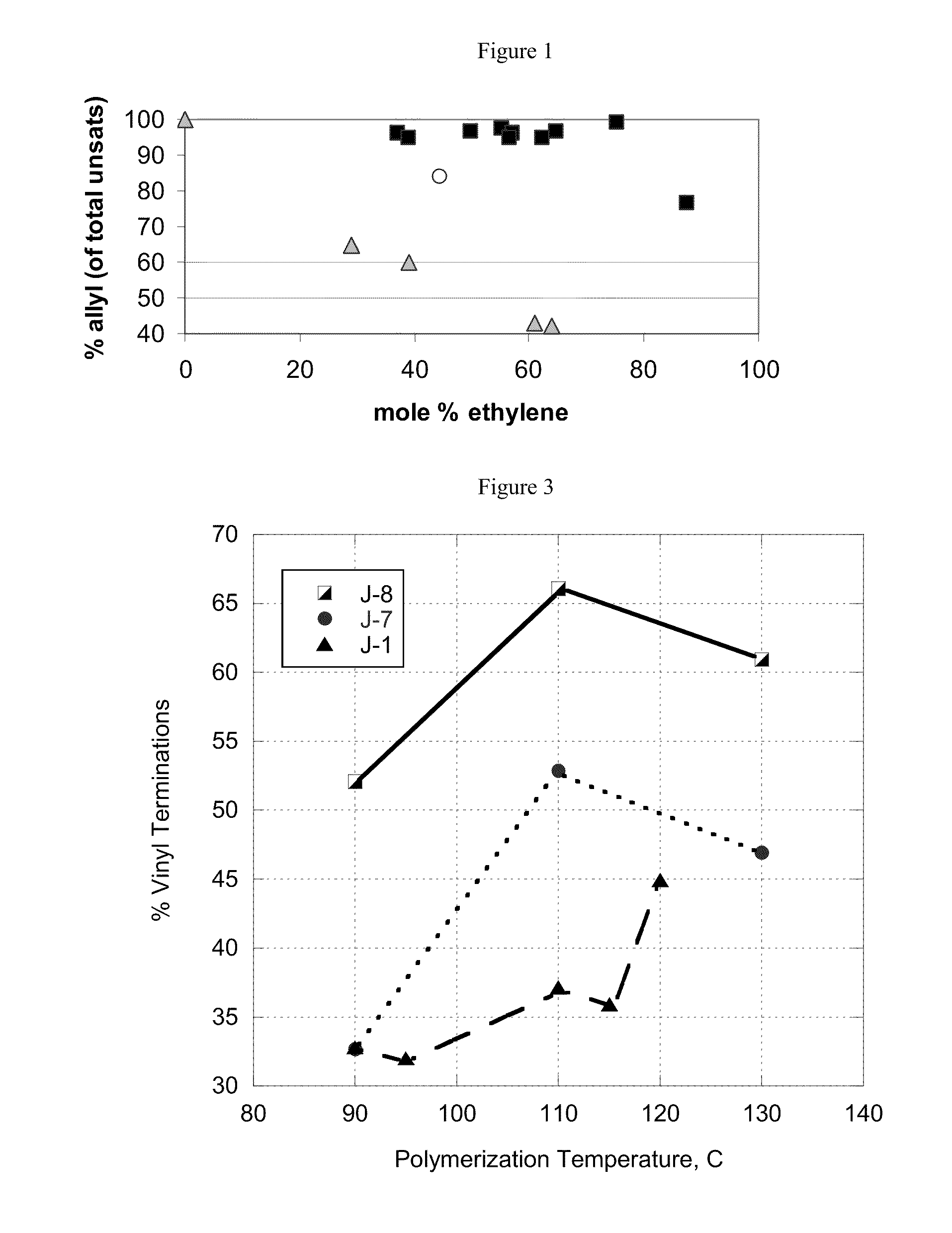 Functionalized High Vinyl Terminated Propylene Based Oligomers