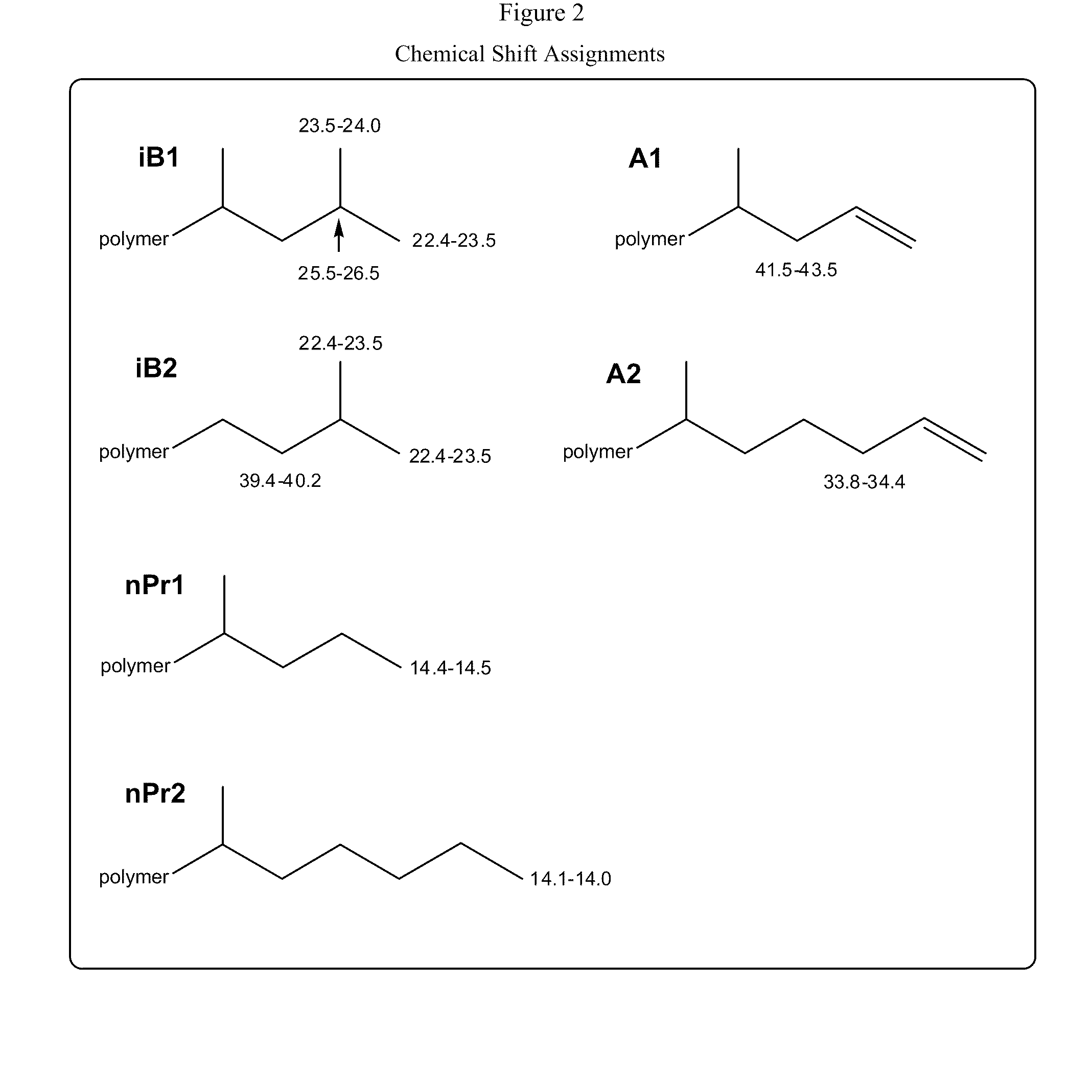 Functionalized High Vinyl Terminated Propylene Based Oligomers