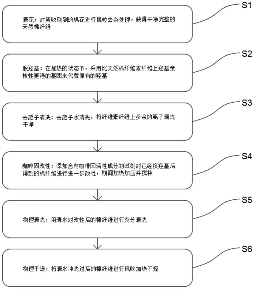 Cotton large biological fiber containing coffee active ingredients and preparation method thereof